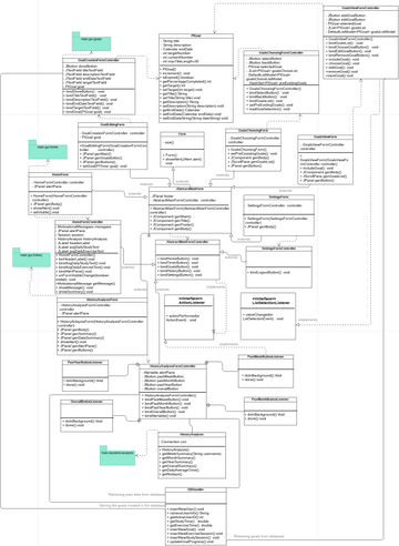 Main Form | Visual Paradigm User-Contributed Diagrams / Designs